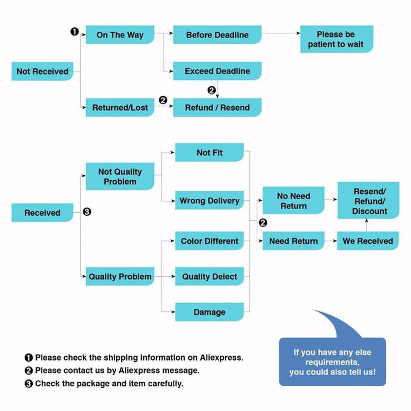 Cartaz abstrato Boho Matisse Preto Bege Dente-de-leão Impressão de Arte Sol Pintura em tela Moderna Imagem de parede Sala de estar Decoração de quarto