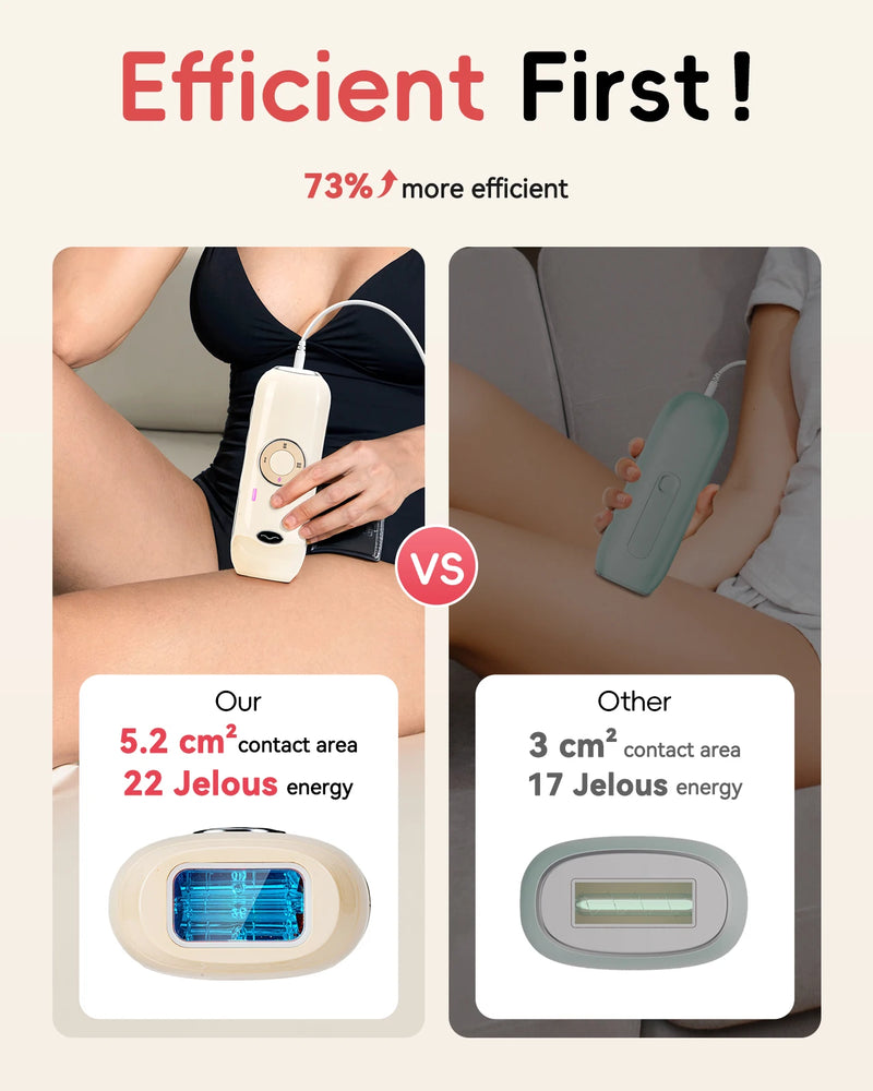 IPL Depilação Laser 22J IGBT Ilimitado 5,2 cm² luz Flashes Rápidos Depilador Indolor Rosto Axila Biquíni Treament para homens mulheres