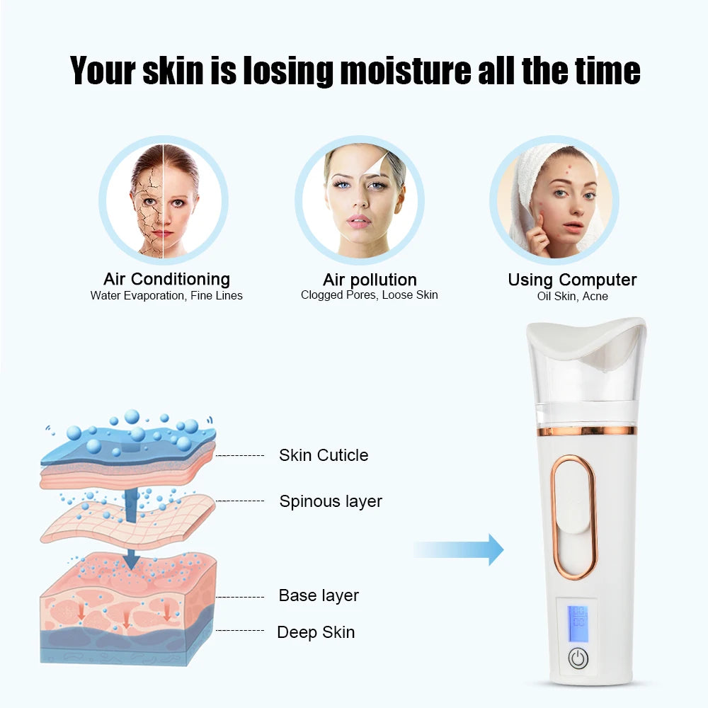 Mini Nebulizador Facial Nano Teste de Pele
