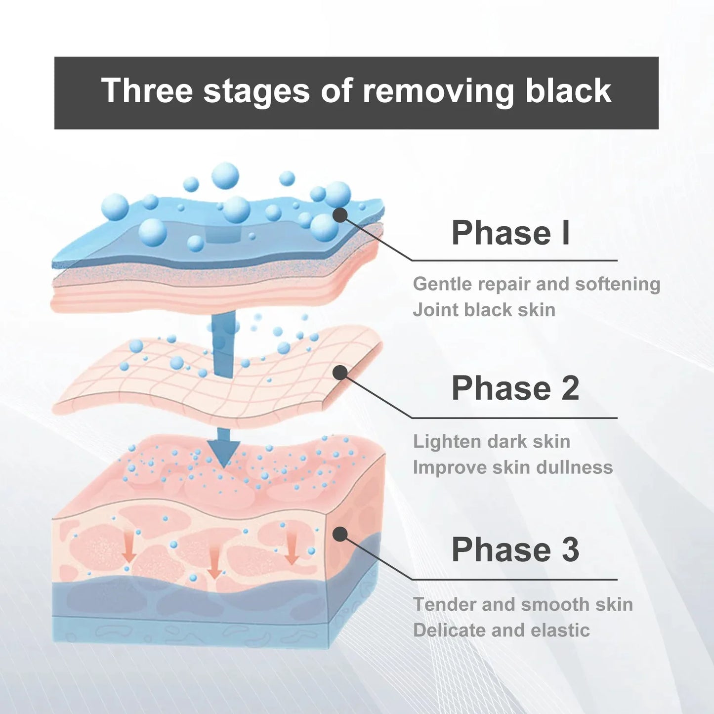 Creme de alvejante para clareamento corporal Iluminar axilas cotovelo joelhos remoção de articulações partes íntimas manchas escuras melanina neve creme de alvejante 30ml