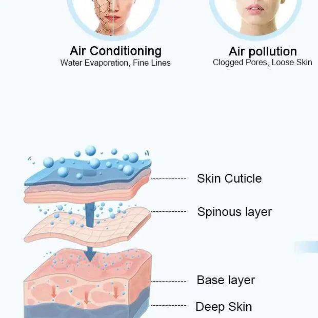 Mini Nebulizador Facial Nano Teste de Pele
