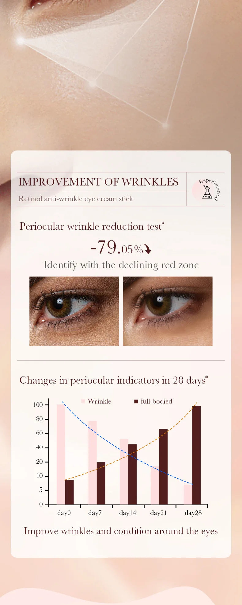 Bastão de Creme para Olhos com Retinol para Remover Olheiras